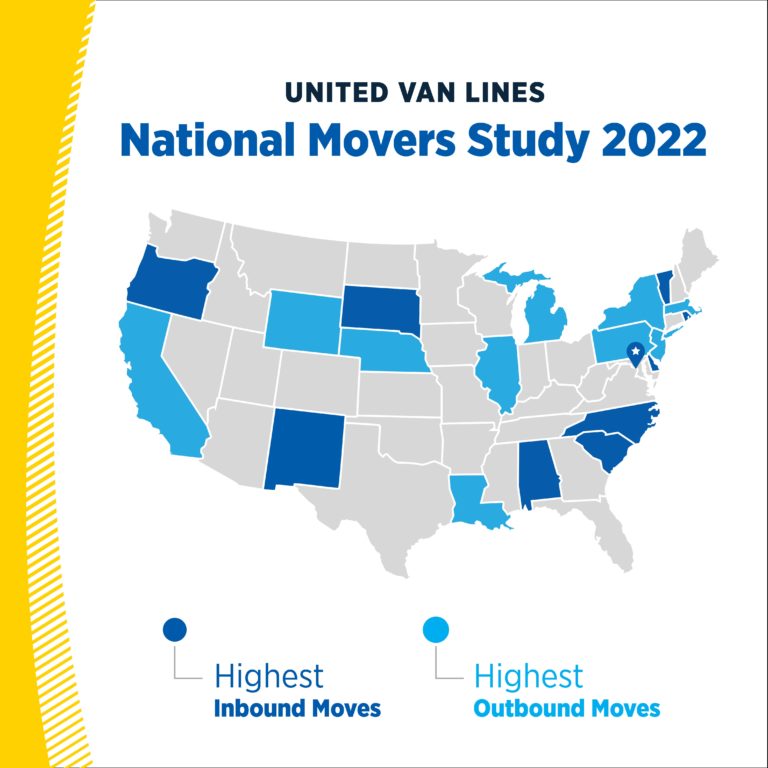 United Van Lines move map